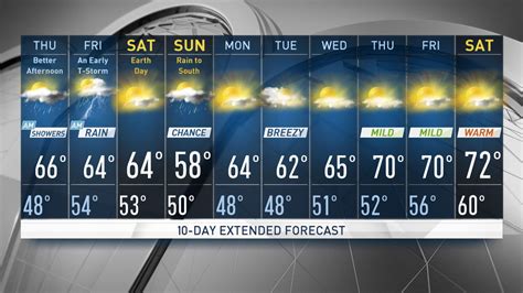 10 day forecast vail.